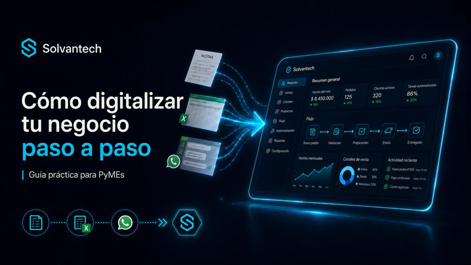 Cómo digitalizar tu negocio paso a paso