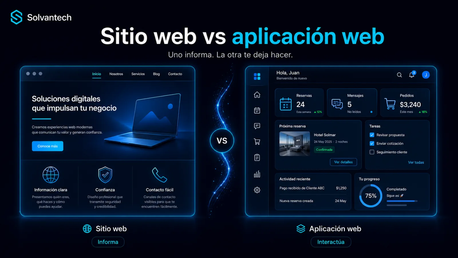Sitio web vs. aplicación web: ¿qué necesita tu negocio?